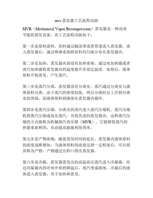 mvr蒸发器工艺流程动画