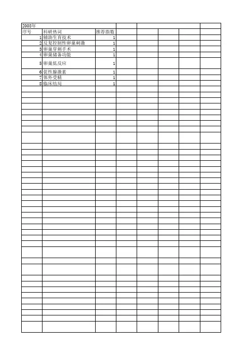 【国家自然科学基金】_卵巢储备_基金支持热词逐年推荐_【万方软件创新助手】_20140803