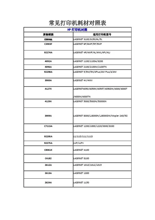常见打印机耗材对照表