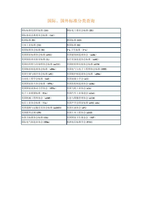 粘度分类对照表