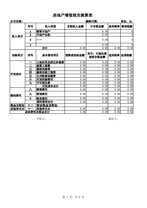 房地产企业税负测算表