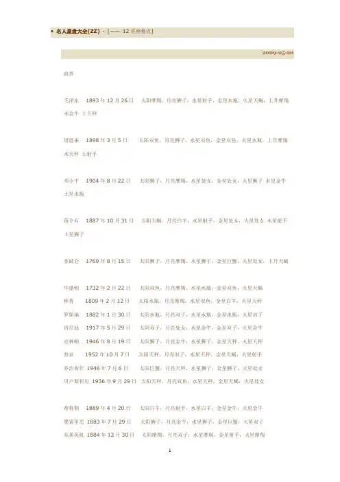 近现代名人星盘大全