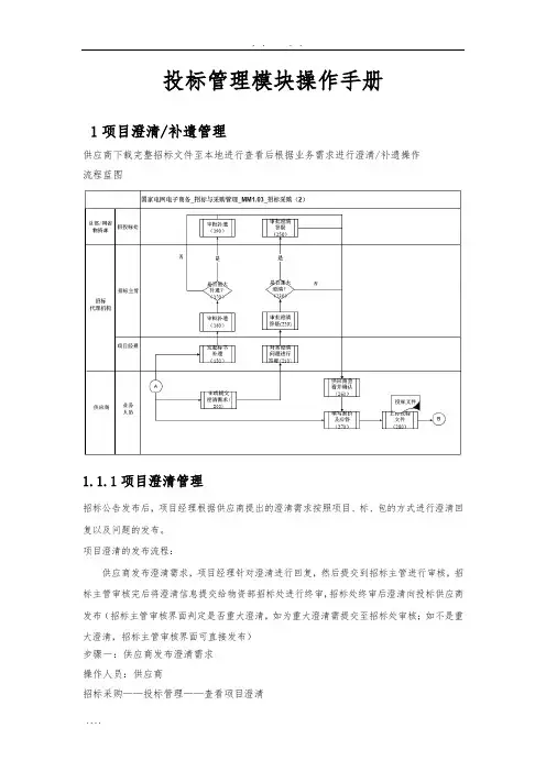 国网电子商务平台—招投标管理操作