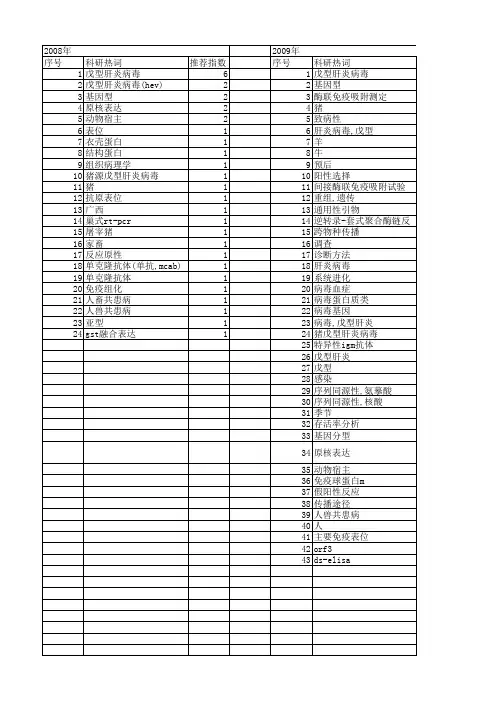 【国家自然科学基金】_戊型肝炎病毒(hev)_基金支持热词逐年推荐_【万方软件创新助手】_20140801