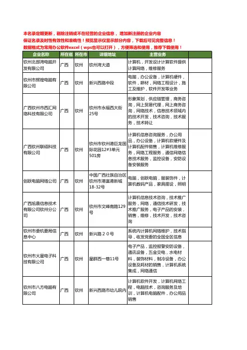 新版广西省钦州网络计算机工商企业公司商家名录名单联系方式大全22家