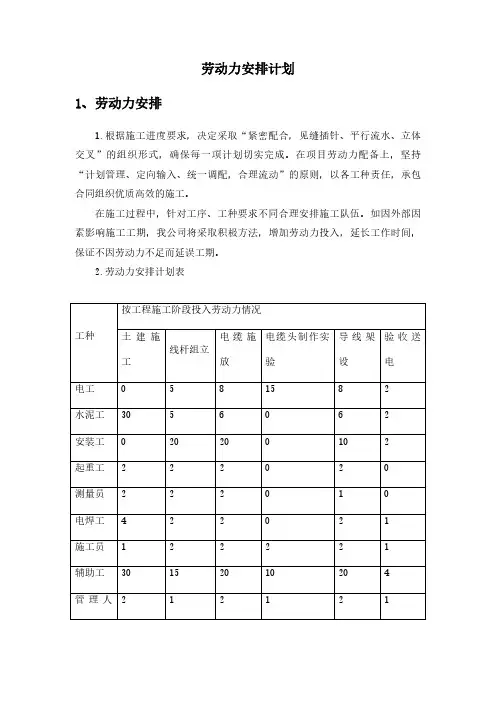 劳动力安排计划