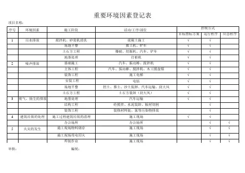重要环境因素登记表