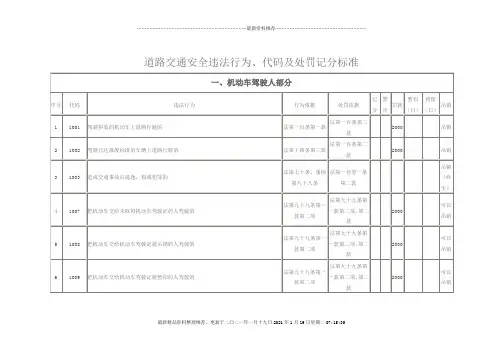 北京市交通违法-代码和处罚标准