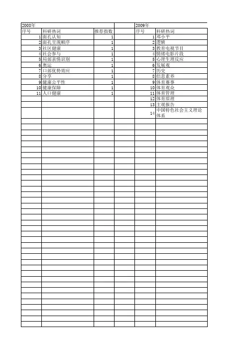 【国家社会科学基金】_观看_基金支持热词逐年推荐_【万方软件创新助手】_20140804