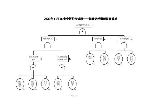 起重钢丝绳断裂事故树