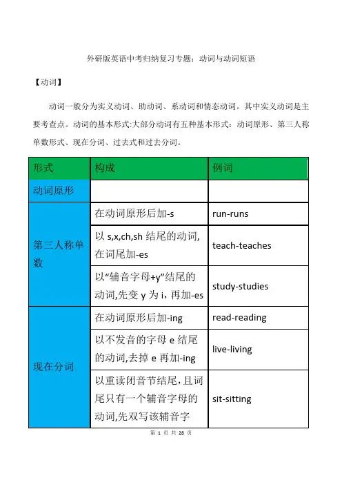 英语中考归纳复习专题：动词与动词短语