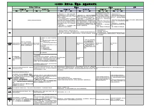 公司法三会一层对比图