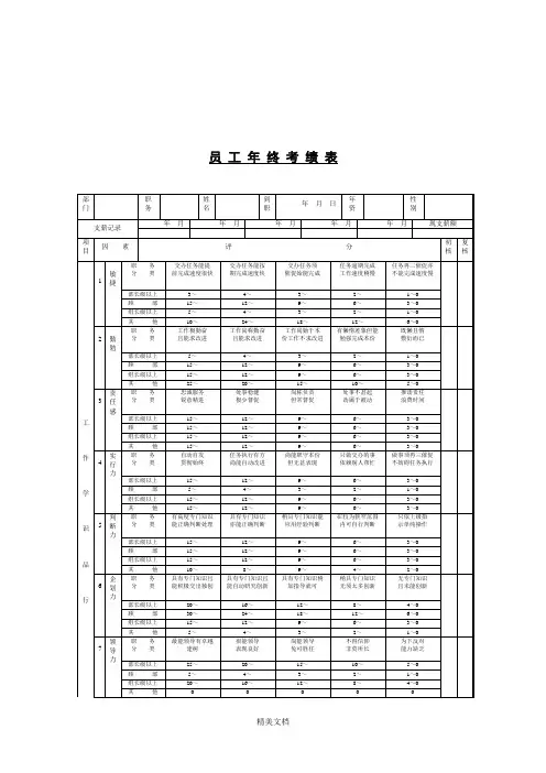 绩效及奖惩管理表格