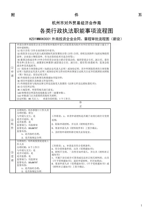 杭州市对外贸易经济合作局各类行政执法职能事项流程图
