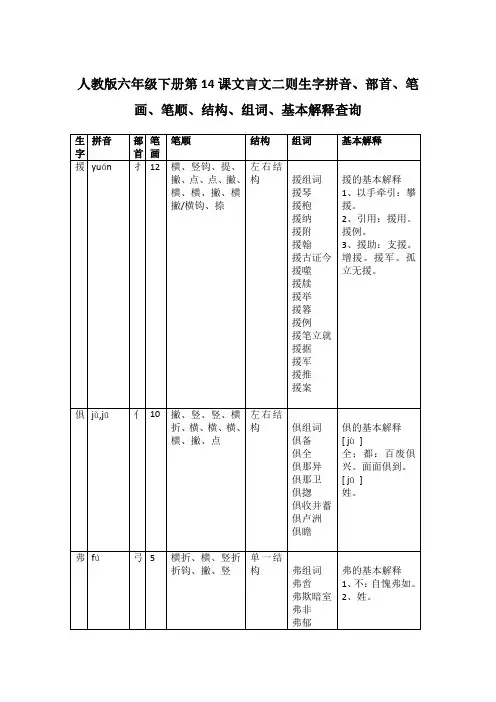 人教版语文六年级下册第14课文言文二则生字拼音、部首、笔画、笔顺、结构、组词、基本解释查询