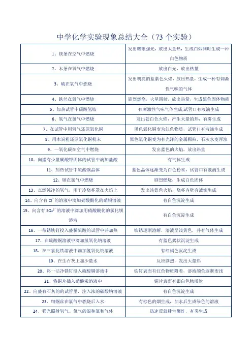 中学化学实验现象总结大全(73个实验)
