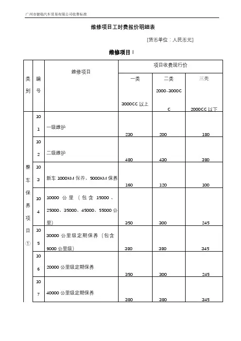 维修项目工时费报价明细表