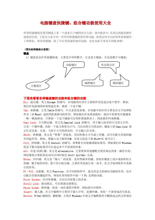 电脑键盘快捷键、组合键功能使用大全