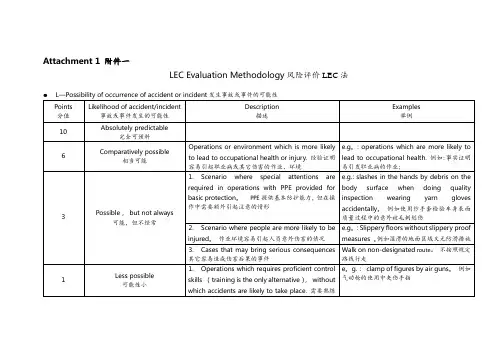 LEC风险打分评价标准
