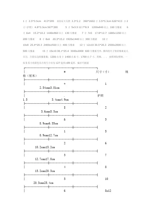 照片尺寸对照表