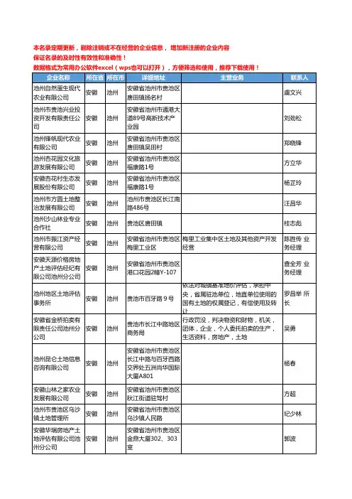 2020新版安徽省池州土地工商企业公司名录名单黄页联系方式大全39家