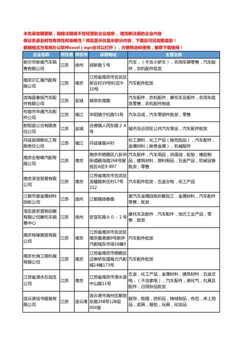 新版江苏省汽车配件批发工商企业公司商家名录名单联系方式大全926家