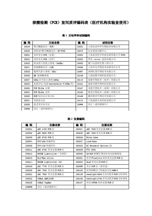 核酸检测(PCR)室间质评编码表(医疗机构实验室使用)