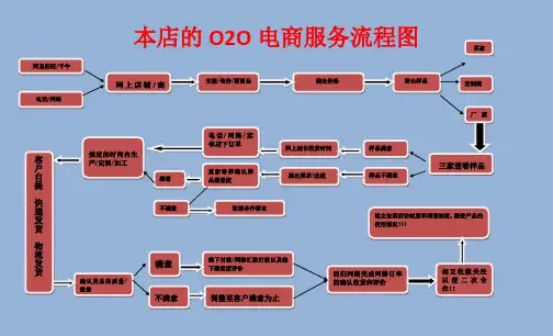 本店的O2O电商服务流程图
