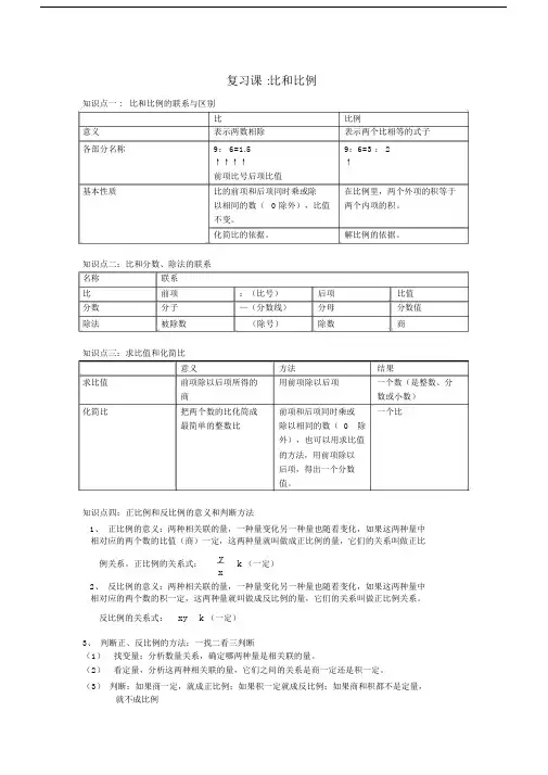 完整版本小学小学六年级的比含比例学习知识点梳理.doc
