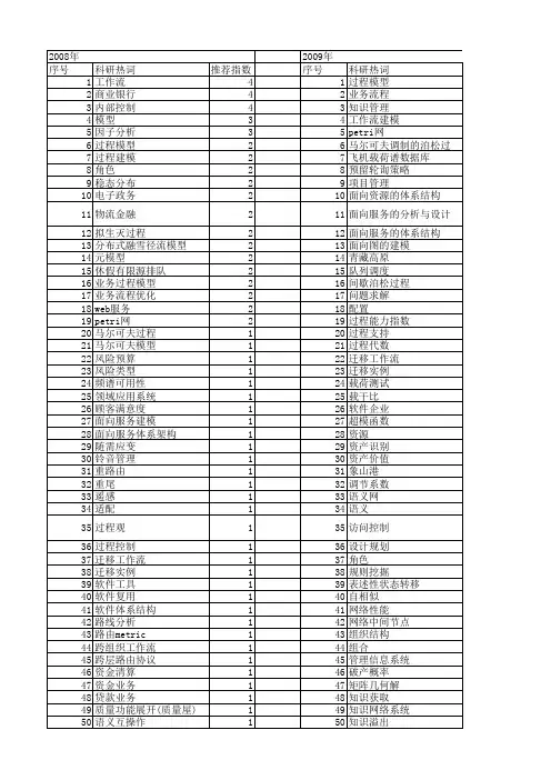 【国家自然科学基金】_业务过程模型_基金支持热词逐年推荐_【万方软件创新助手】_20140803