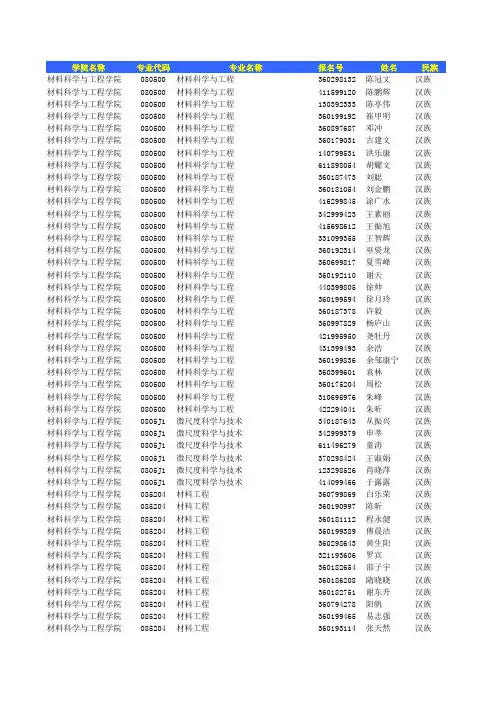 南昌大学2016年全日制硕士研究生拟录取名单