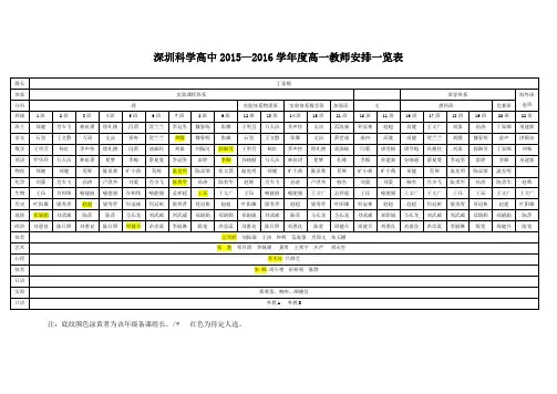 2015-2016学年度上学期高一教师安排