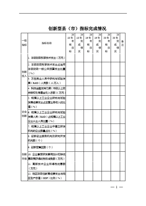 创新型县(市)指标完成情况