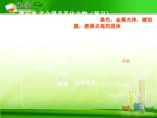 化学必修1全套(化学实验安全) 人教版16精选教学PPT课件