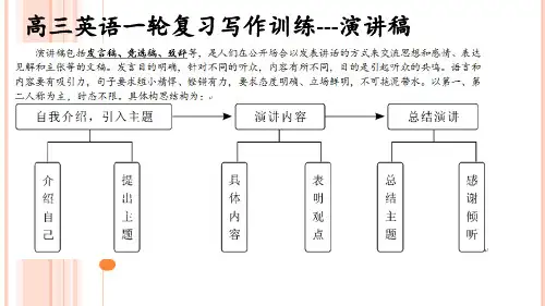 2024届高三英语一轮复习应用文写作演讲稿课件