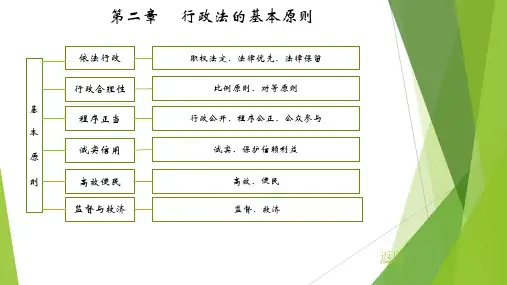 2行政法与行政诉讼法学第二章