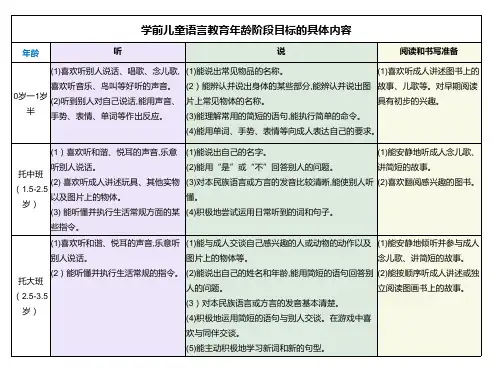 学前儿童语言教育年龄阶段目标