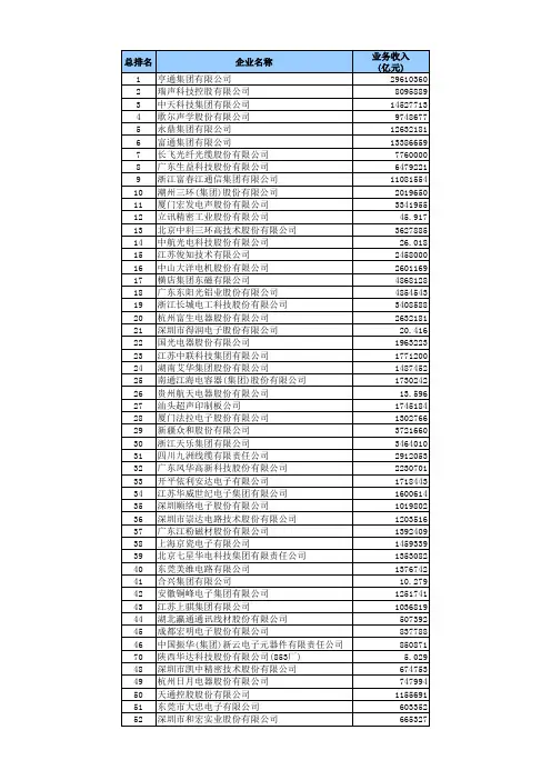 2014年中国电子元件百强企业