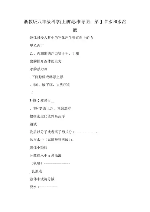 浙教版八年级科学(上册)思维导图：第1章水和水溶液