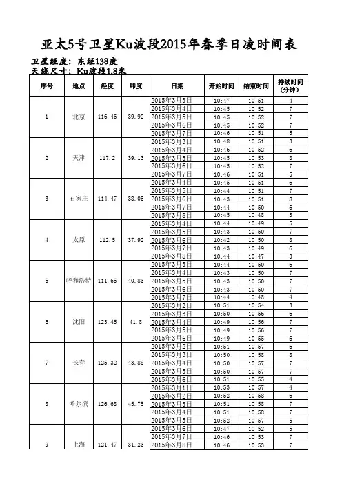 亚太号卫星Ku波段年春季日凌时间表