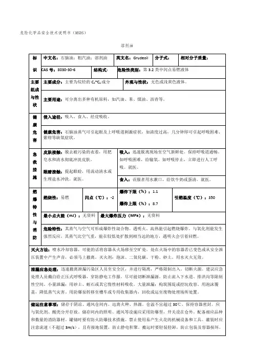 危险化学品安全技术说明书(MSDS) 2