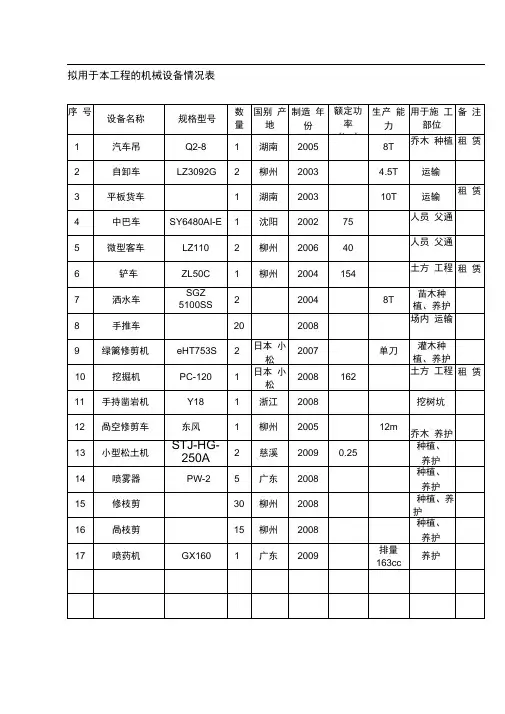 园林绿化机械设备表及劳动力计划表