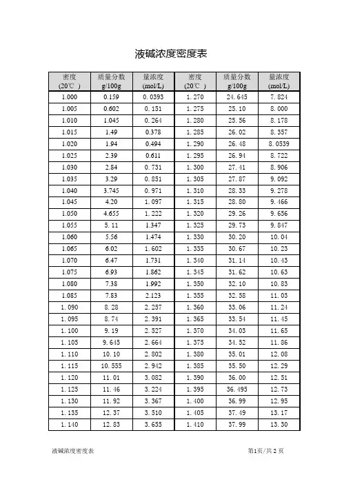 液碱密度浓度表