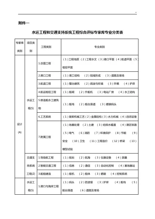 交通运输部水运工程评标专家和综合评标专家库