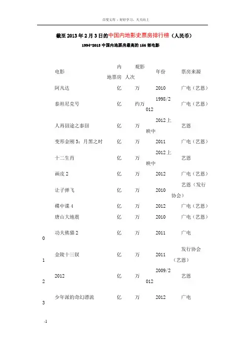 中国内地电影票房排行榜