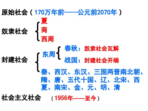 1.2.1中华早期国家与社会变革