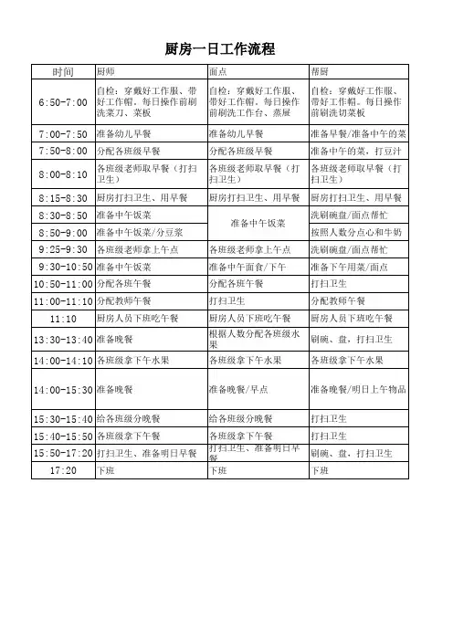 世纪之星幼儿园厨房工作一日流程