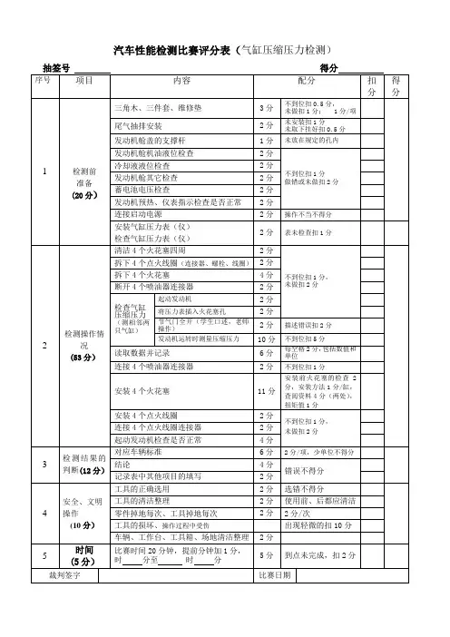 气缸压力检测(汽车性能检测比赛评分表)