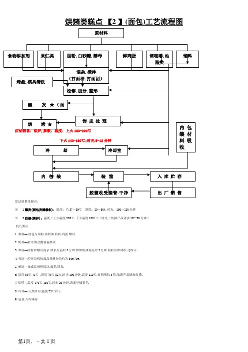 烘烤流程图