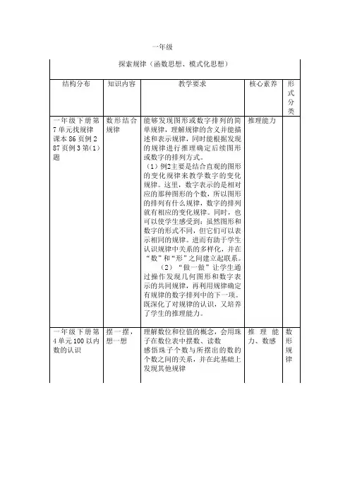 数形结合的规律 (2)